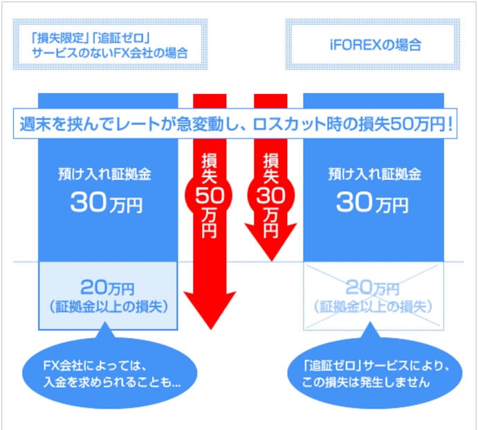 ゼロカットのイメージ画像