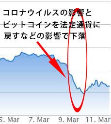 ビットコイン