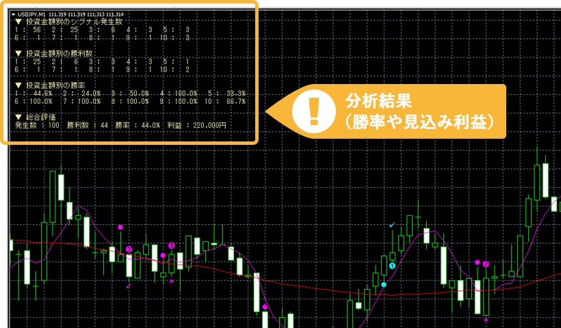 設定した手法を使って勝率・見込み利益を一発表示！