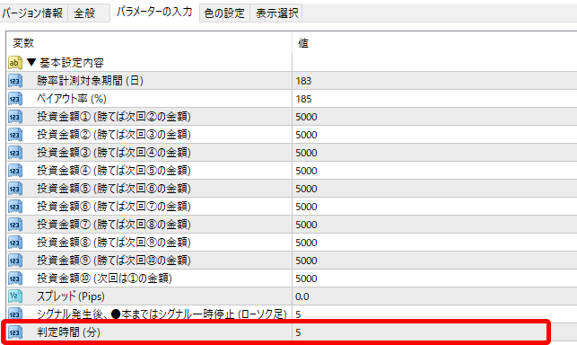 MT4 逆張りハリーくんの判定時間（分）を設定