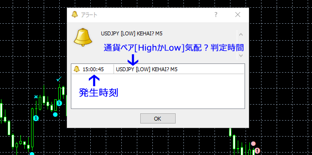 MT4 逆張りハリーくんのHighLow予告シグナルアラート表示