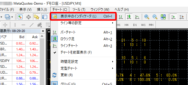 MT4 逆張りハリーくんの表示中のインディケーター表示