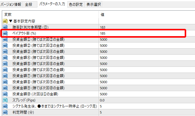 MT4 逆張りハリーくんのペイアウト率を設定