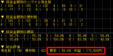 MT4 逆張りハリーくん勝率57.1％発見