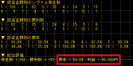 MT4 逆張りハリーくん勝率58.0％発見