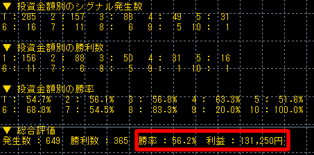 MT4 逆張りハリーくん勝率62.1％発見