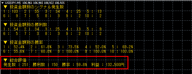 MT4 逆張りハリーくん勝率59.8％発見