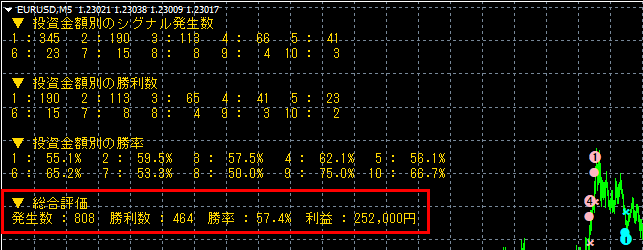 MT4 逆張りハリーくん勝率57.4％発見