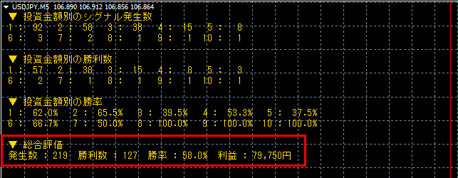 MT4 逆張りハリーくん勝率58.0％発見