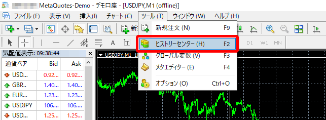 MT4 ヒストリーセンターを開く