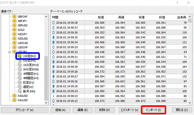 MT4 USDJPY 1分足のインポート