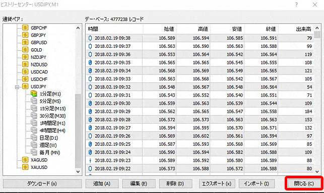 MT4 USDJPY 1分足のヒストリカルデータを閉じる