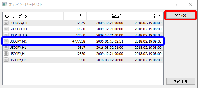 MT4 USDJPY 1分足のオフラインチャートを開く