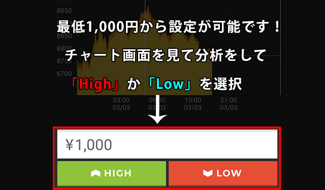 仮想通貨の取引方法4