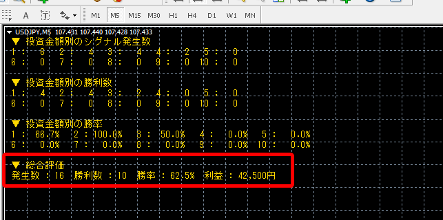 MT4 逆張りハリーくんの取引検証結果の見方