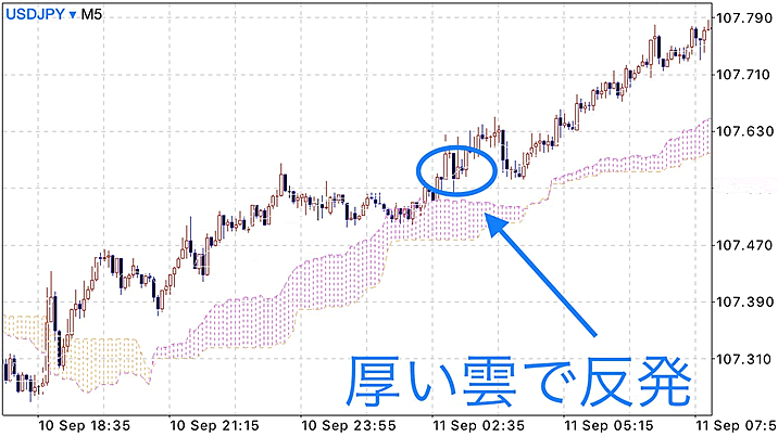 雲のトリセツ