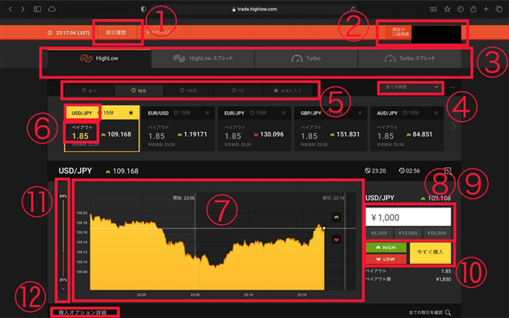 ハイローオーストラリア PC画面のプラットフォーム取引画面