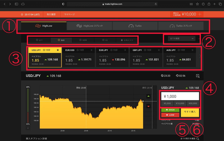 ハイローオーストラリア PCで取引をするまでのやり方