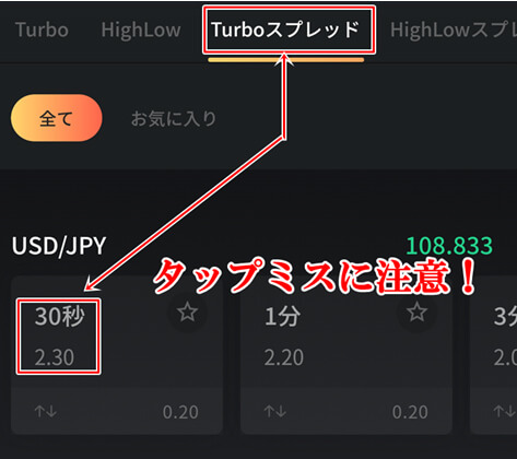 ハイローオーストラリアの2.3倍取引の基本情報