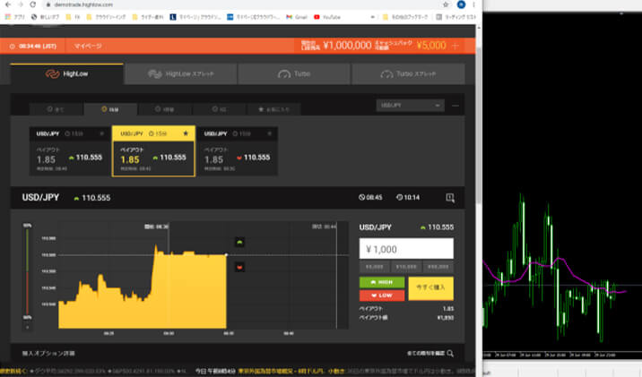 パソコンでチャート分析をしながらハイローオーストラリアでエントリーするとき